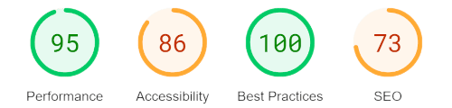 showcase page speed performance