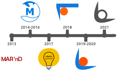 company logo transformation over the years